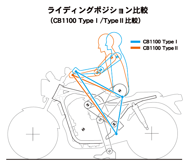 ライポジ比較