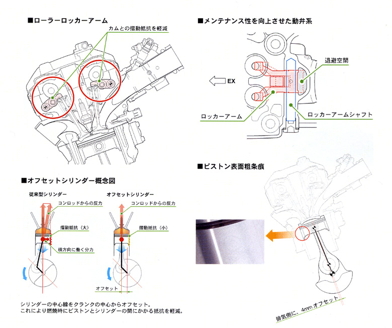 ホンダ CBR250R 発売開始！