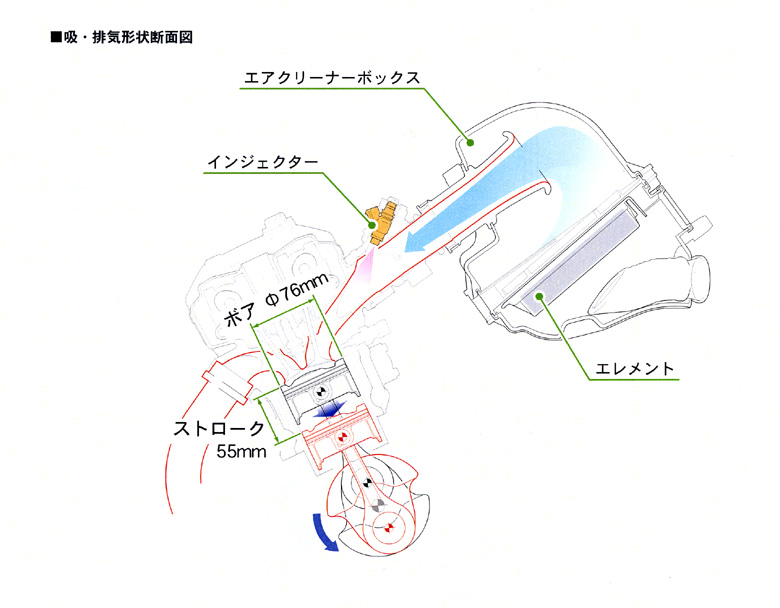 ホンダ CBR250R 発売開始！