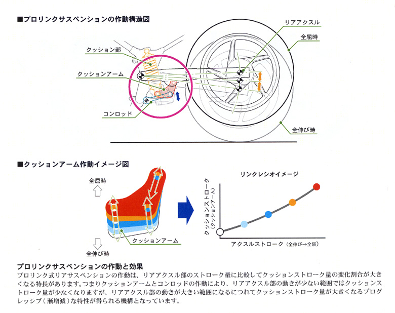 ホンダ CBR250R 発売開始！