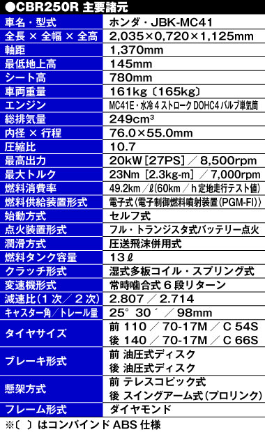 ※HONDA CBR250R