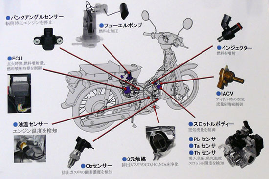 2007年9月スーパーカブ50PGM-FI説明