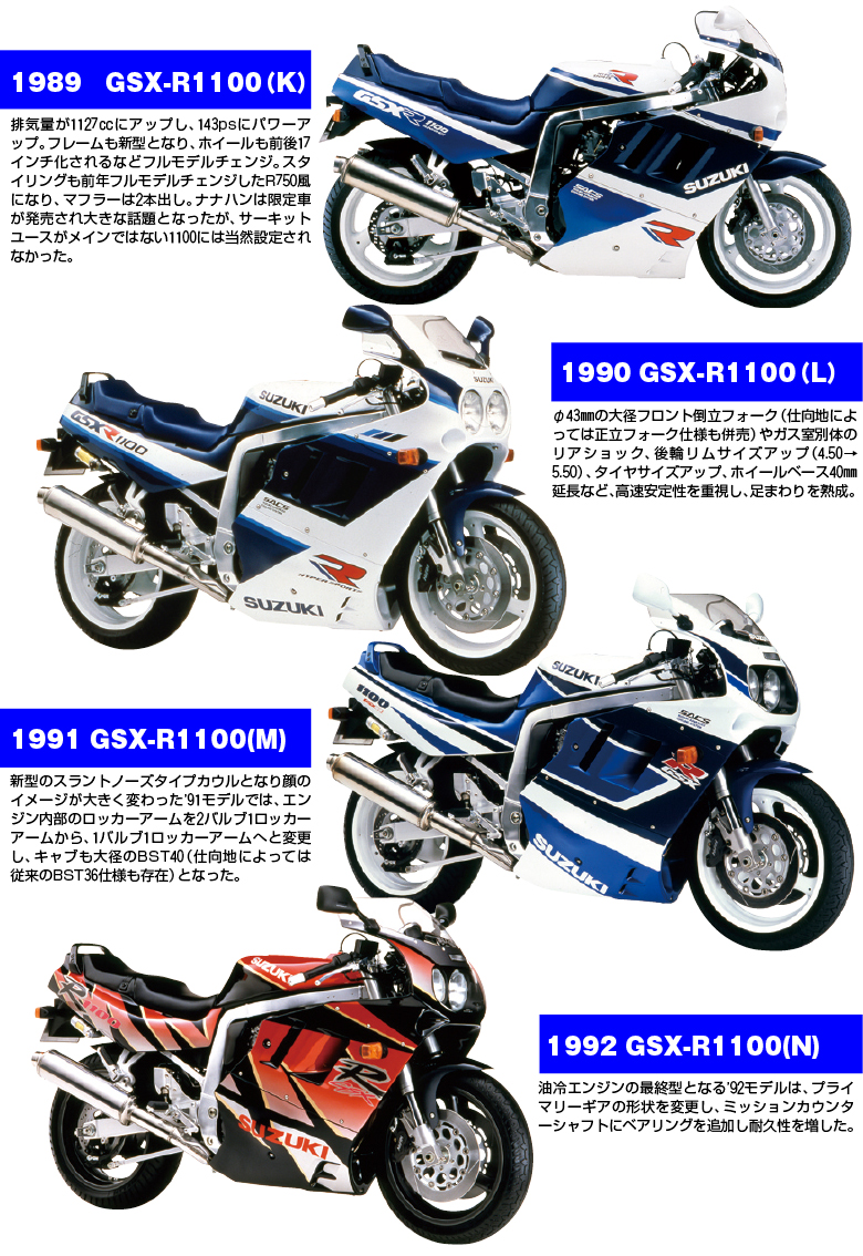 GSX-R1100大全2