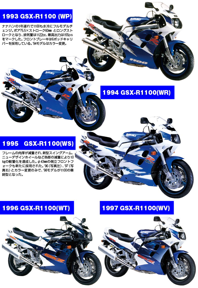 GSX-R1100大全3