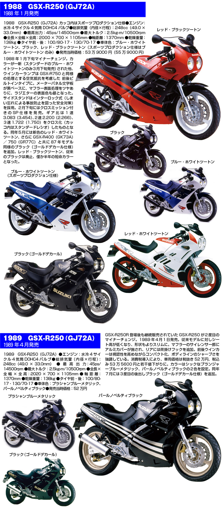 GSX-R250大全2