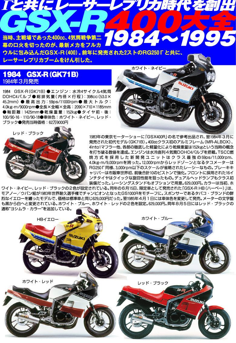 GSX-R400大全1