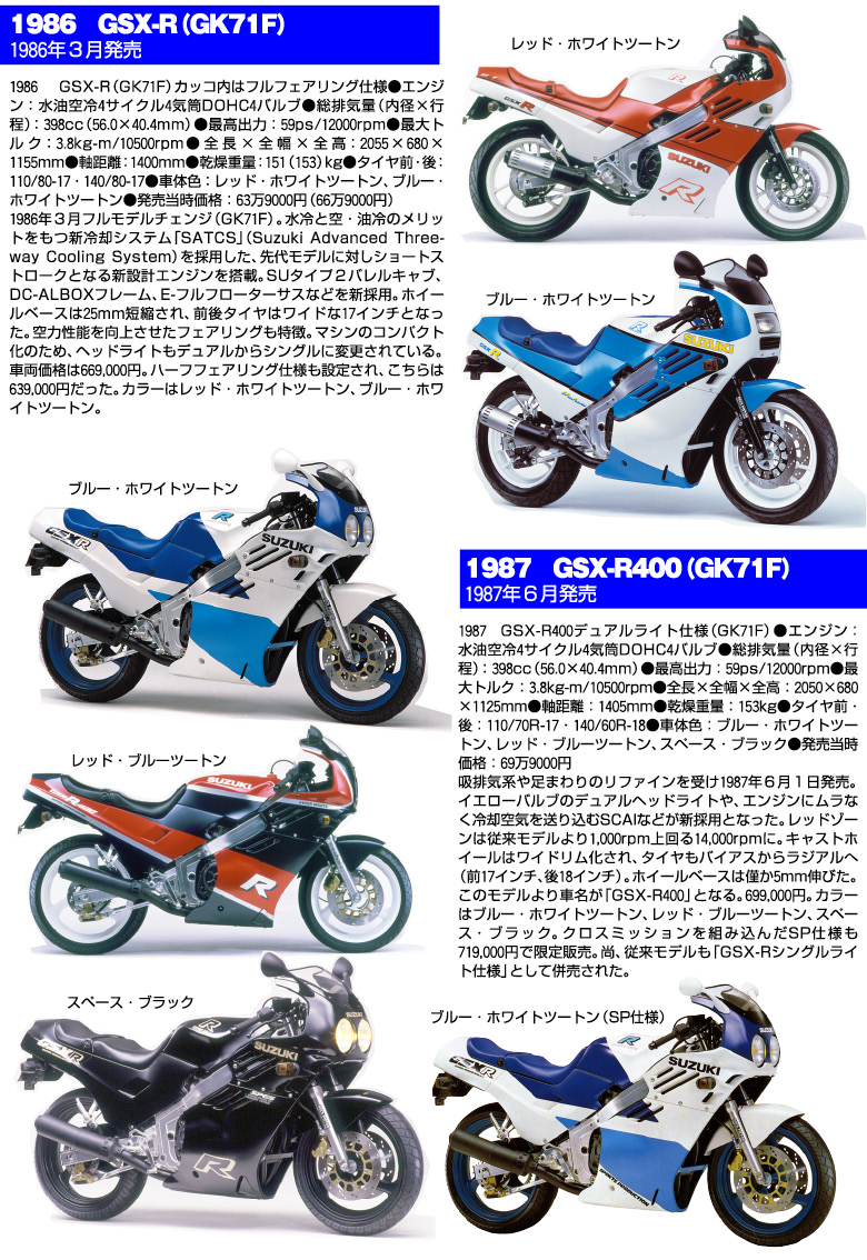 GSX-R400大全2