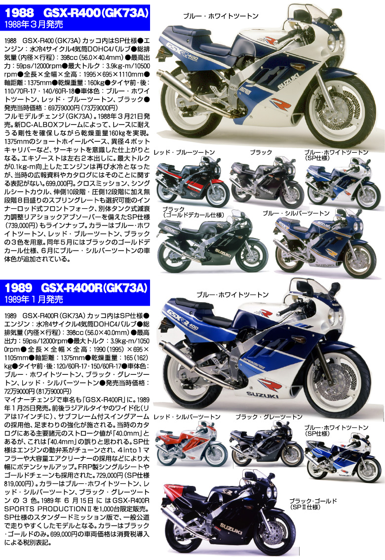 GSX-R400大全3