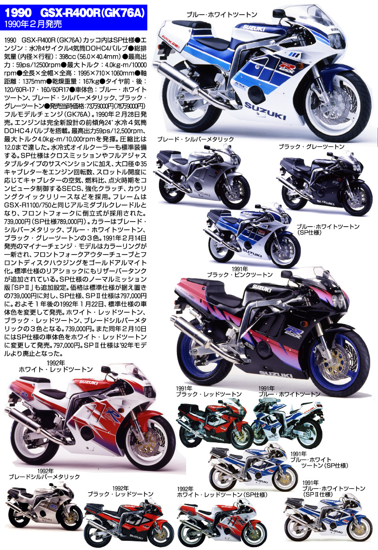 GSX-R400大全4