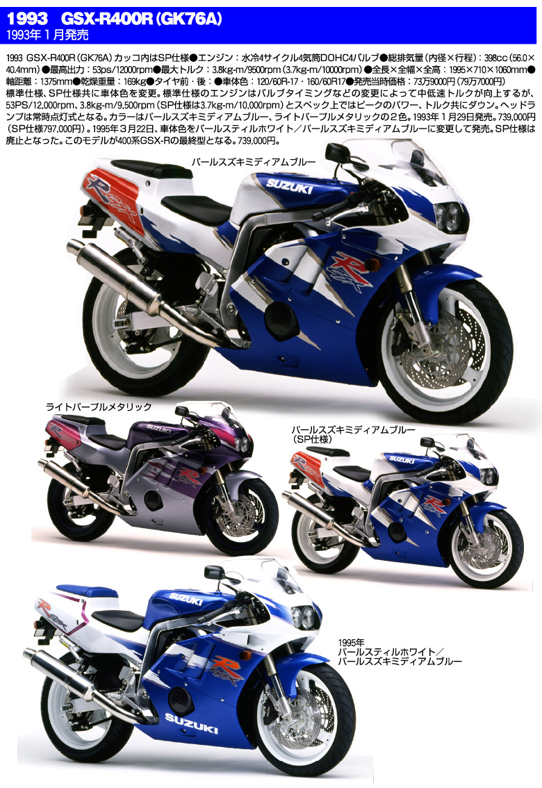 GSX-R400大全5