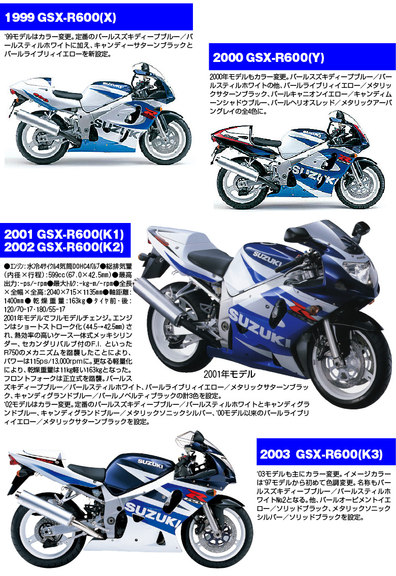 GSX-R750大全2