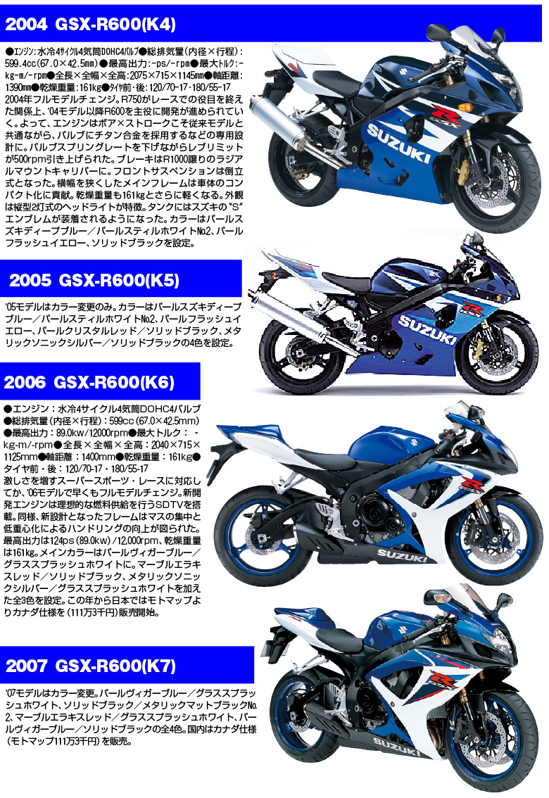 GSX-R750大全3