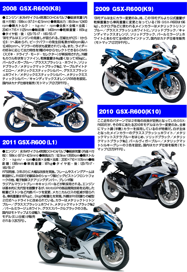 GSX-R750大全4