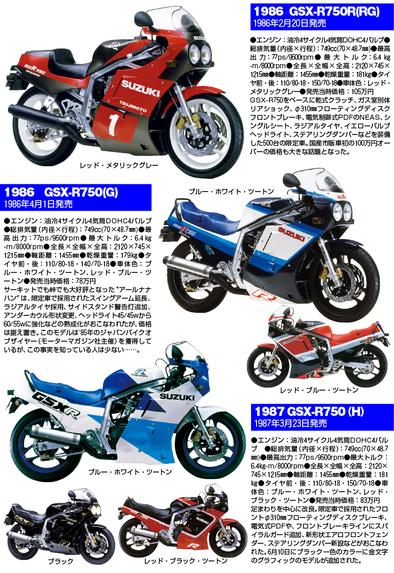 GSX-R750大全2