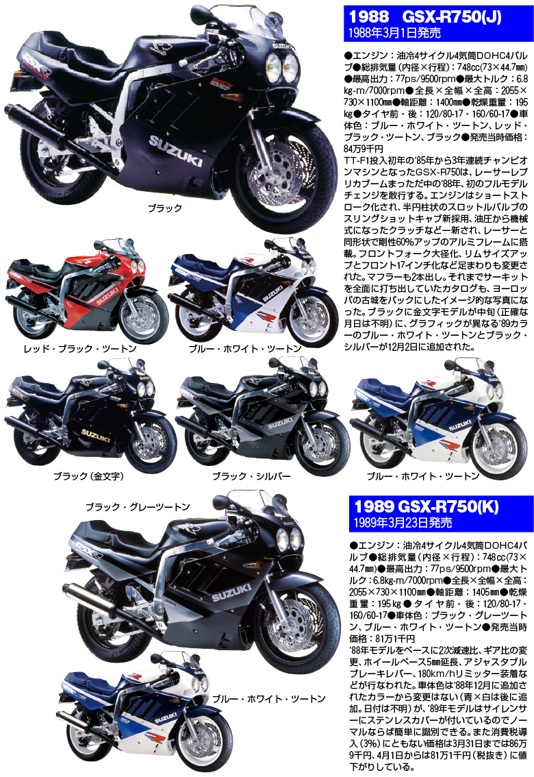 GSX-R750大全3