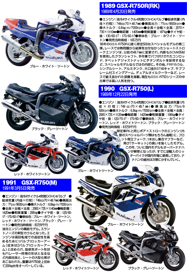 GSX-R750大全4