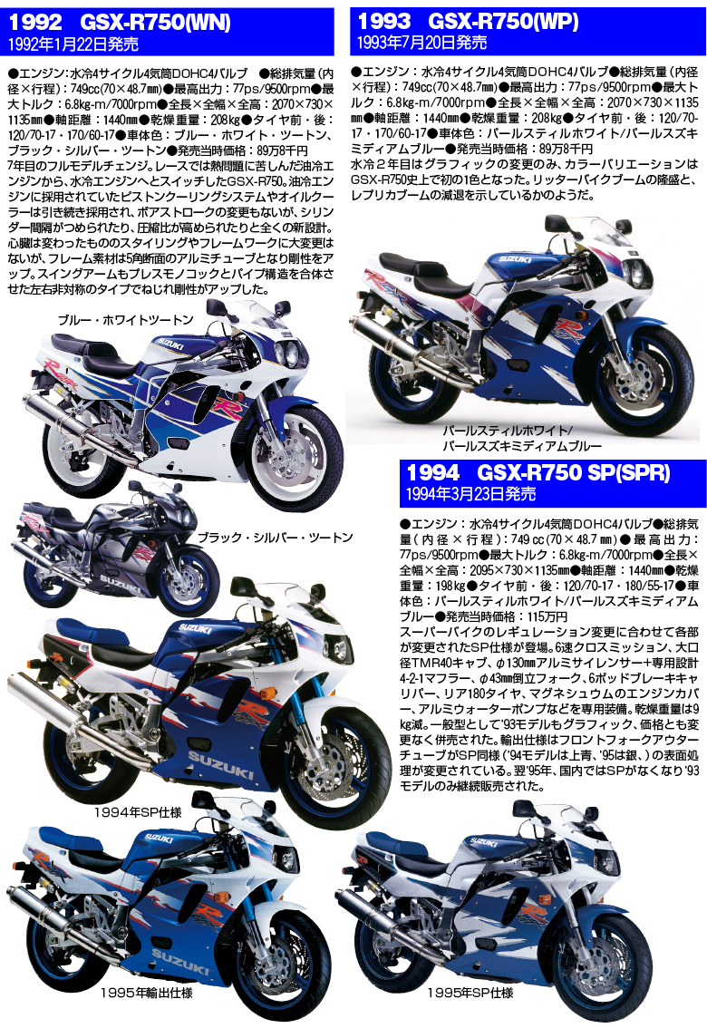 GSX-R750大全5