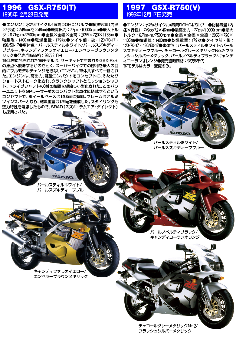 GSX-R750大全6