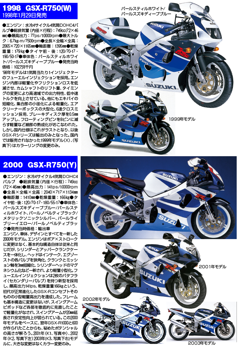 GSX-R750大全7