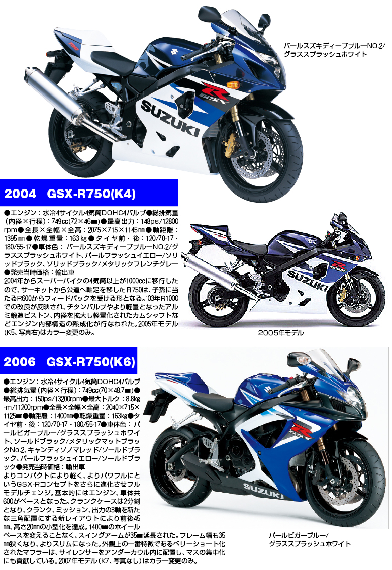 GSX-R750大全8