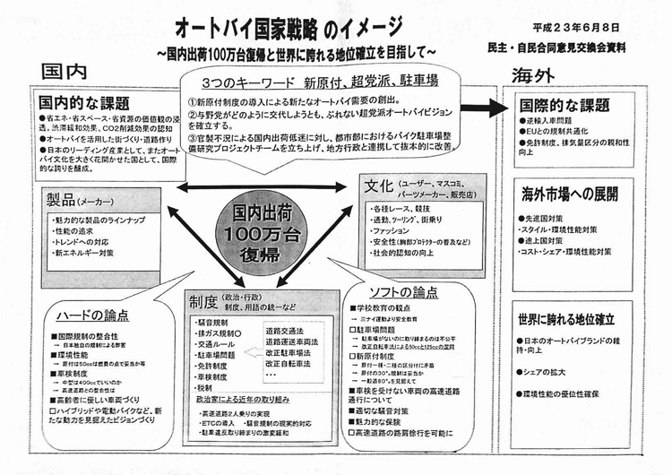 二輪車排気量メッセージ